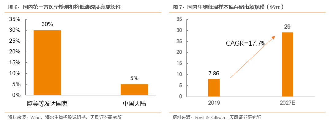 关于青训“装备+平台”双轮驱动，行业科技创新持续提速的信息