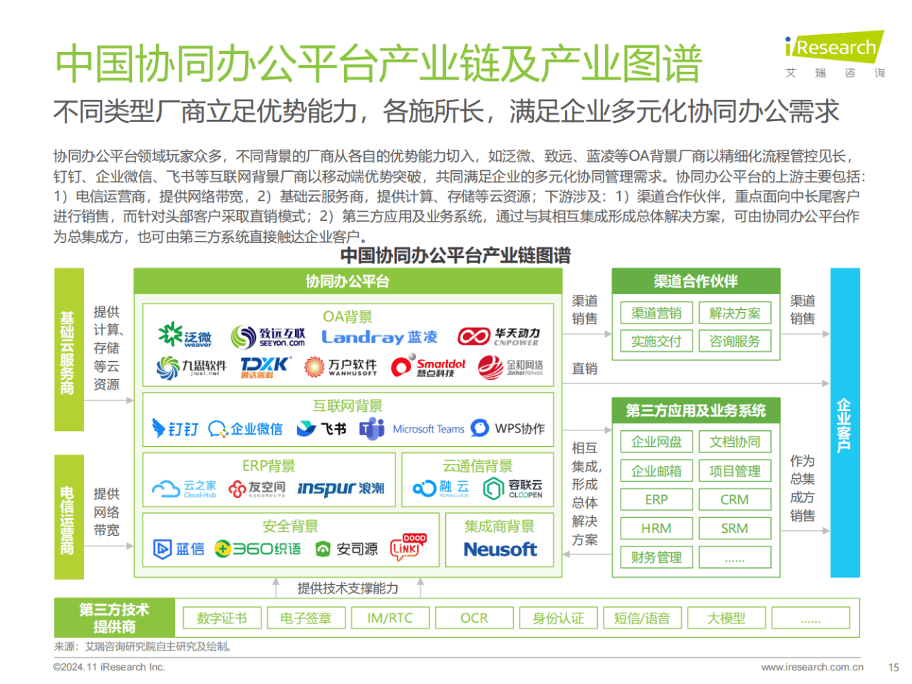 “青训合作平台建设逐步完善，行业生态逐渐成熟”的简单介绍