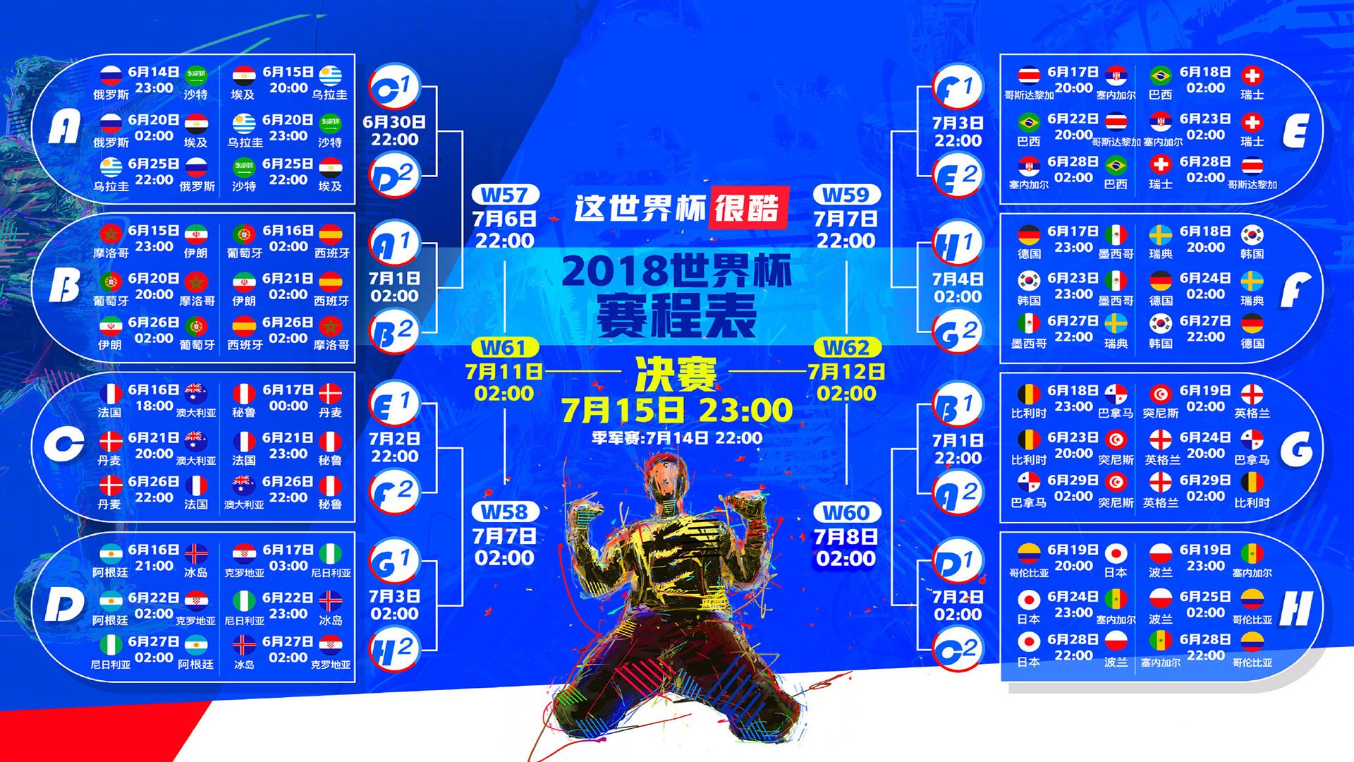 技术数据展示该项目选手潜力巨大，技术展现